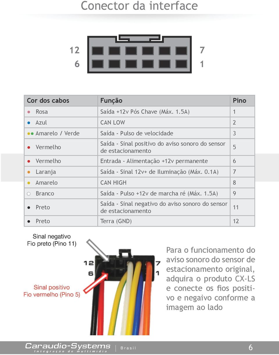 Cor dos cabos Função Pino Rosa Saída +12v Pós Chave (Máx. 1.