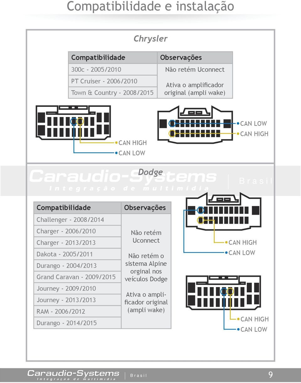 Durango - 2004/2013 Grand Caravan - 2009/2015 Journey - 2009/2010 Journey - 2013/2013 RAM - 2006/2012 Durango - 2014/2015