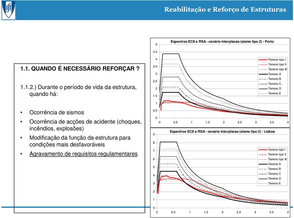 explosões) Modificação da função da estrutura para condições mais desfavoráveis Agravamento de requisitos regulamentares 0.5 0 0 0.5 1 1.5 2 2.5 3 3.