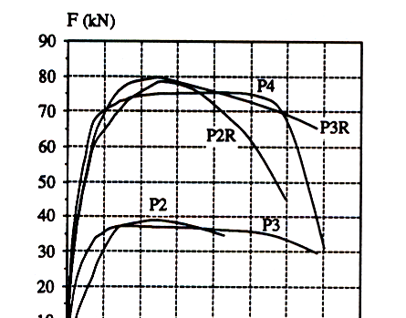 Modelo P1R Coeficiente de monolitismo Modelo P2R Coeficiente de monolitismo Rigidez 0.69 Rigidez 0.