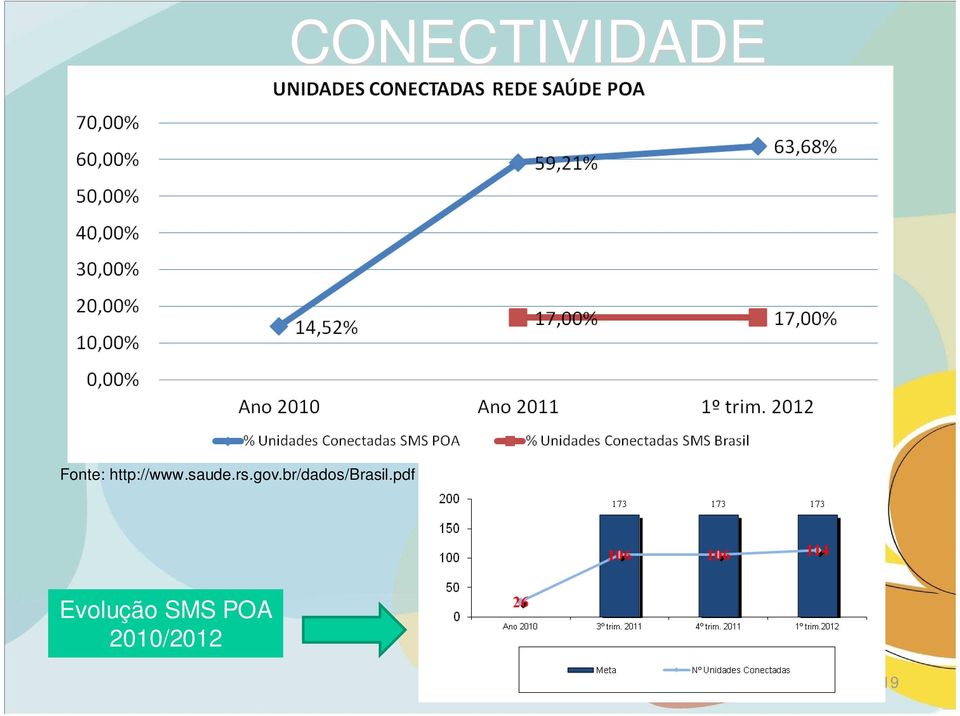 br/dados/brasil.