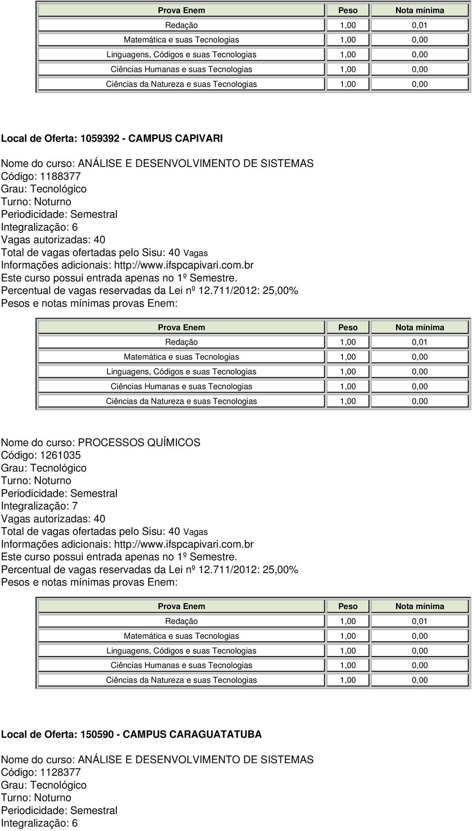 br Nome do curso: PROCESSOS QUÍMICOS Código: 1261035 Integralização: 7 Informações adicionais: