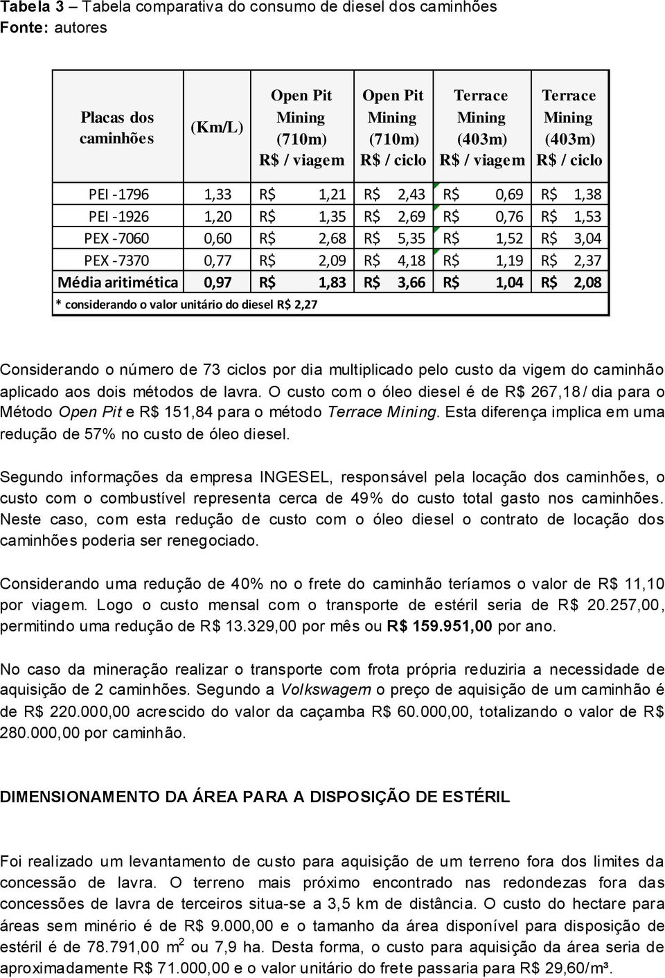 R$ 2,09 R$ 4,18 R$ 1,19 R$ 2,37 Média aritimética 0,97 R$ 1,83 R$ 3,66 R$ 1,04 R$ 2,08 * considerando o valor unitário do diesel R$ 2,27 Considerando o número de 73 ciclos por dia multiplicado pelo