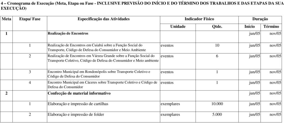 Início Duração Término 1 Realização de Encontros em Cuiabá sobre a Função Social do Transporte, Código de Defesa do Consumidor e Meio Ambiente 2 Realização de Encontros em Várzea Grande sobre a
