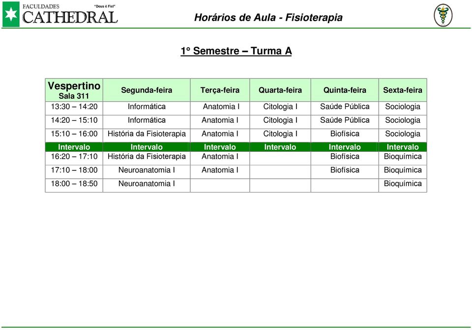 Fisioterapia Anatomia I Citologia I Biofísica Sociologia 16:20 17:10 História da Fisioterapia Anatomia I