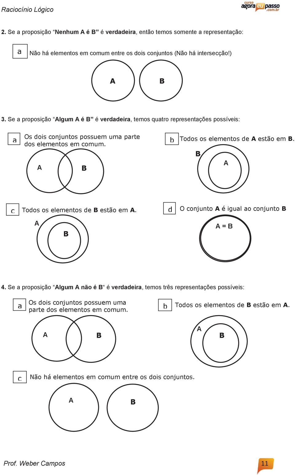 A B b Todos os elementos de A estão em B. B A c Todos os elementos de B estão em A. d O conjunto A é igual ao conjunto B A B A = B 4.