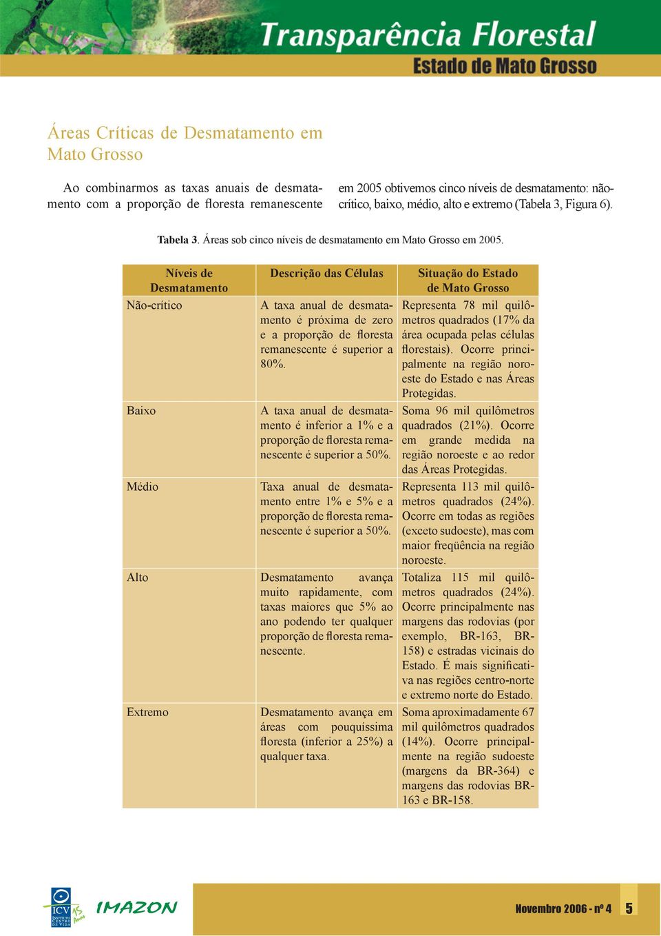 Níveis de Desmatamento Não-crítico Baixo Médio Descrição das Células A taxa anual de desmatamento é próxima de zero e a proporção de floresta remanescente é superior a 80%.