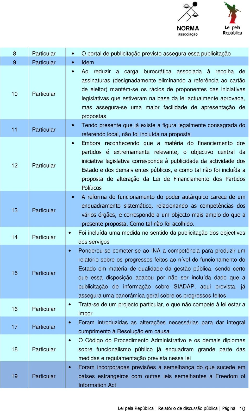 apresentação de propostas 11 Particular Tendo presente que já existe a figura legalmente consagrada do referendo local, não foi incluída na proposta 12 Particular Embora reconhecendo que a matéria do