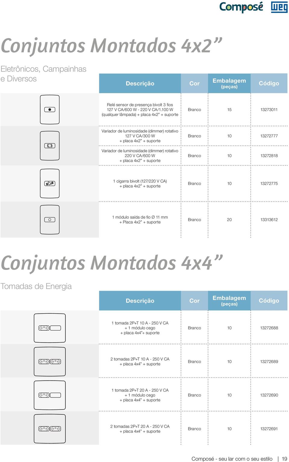 cigarra bivolt (127/220 V CA) Branco 10 13272775 1 módulo saída de fio Ø 11 mm + Placa 4x2 + suporte Branco 20 13313612 Conjuntos Montados 4x4 Tomadas de Energia 1 tomada 2P+T 10 A - 250 V CA + 1