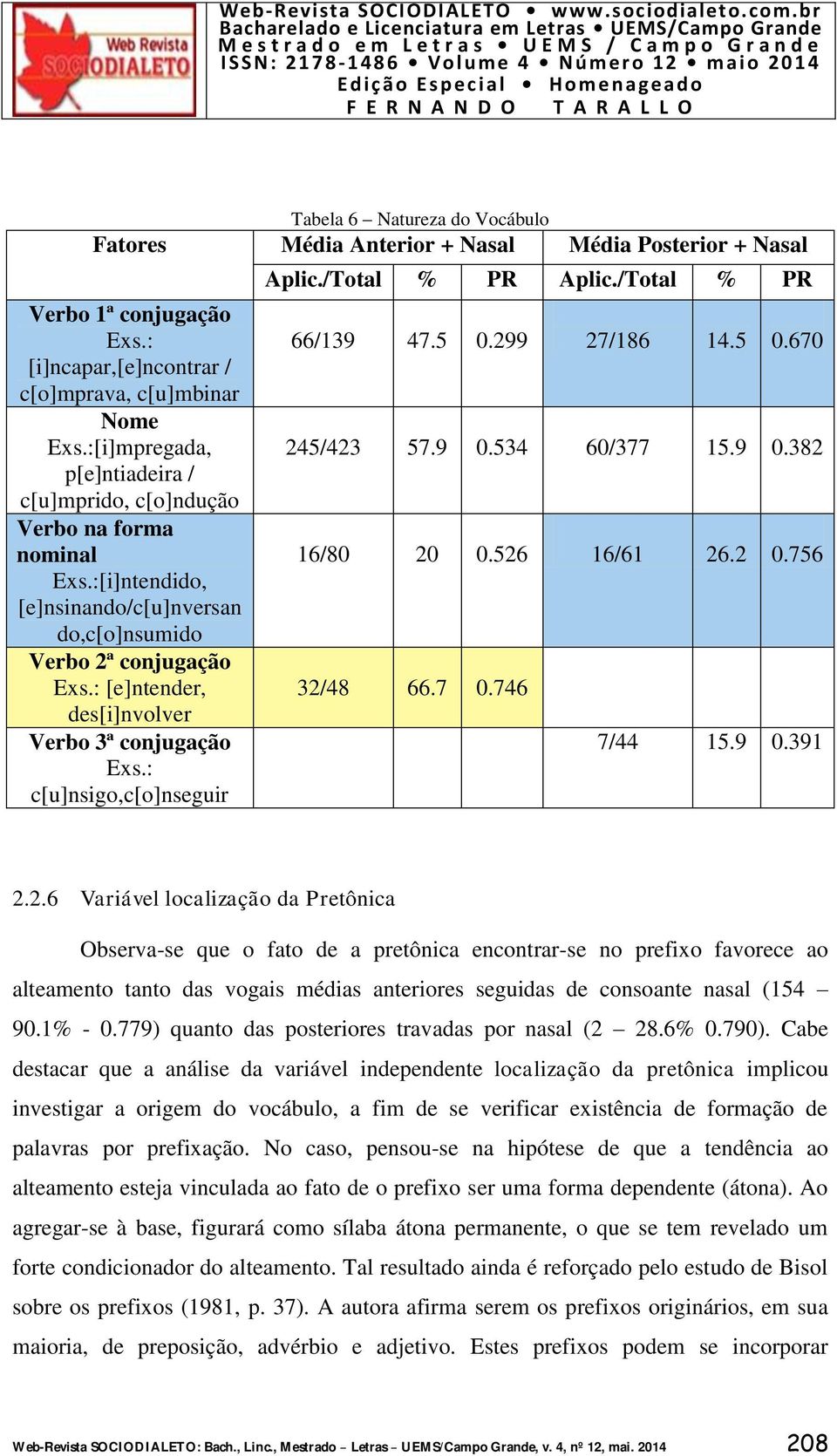 : [e]ntender, des[i]nvolver Verbo 3ª conjugação Exs.: c[u]nsigo,c[o]nseguir Aplic./Total % PR Aplic./Total % PR 66/139 47.5 0.299 27/186 14.5 0.670 245/423 57.9 0.534 60/377 15.9 0.382 16/80 20 0.