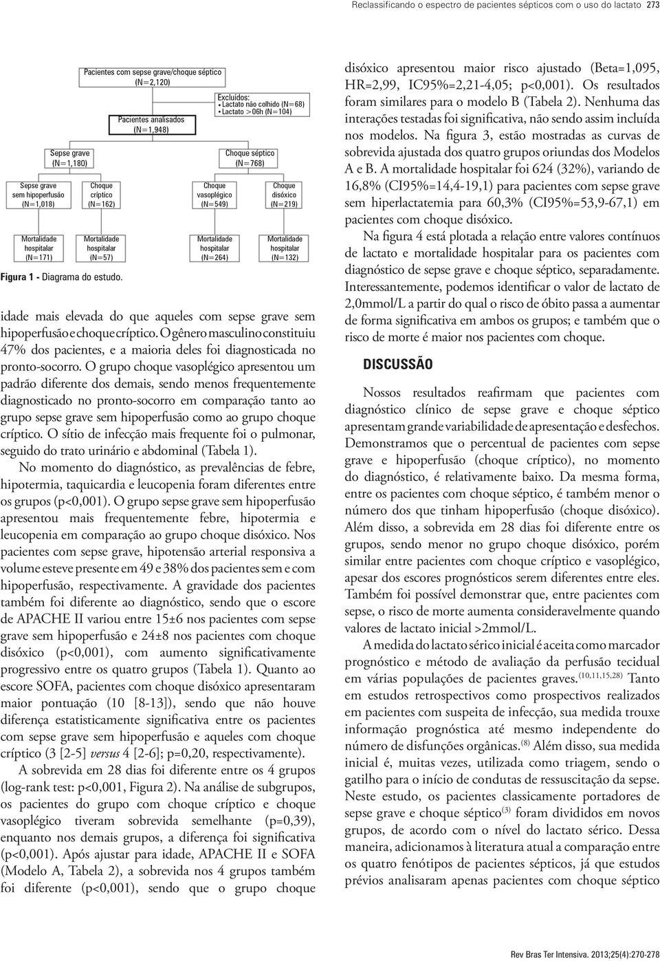 O grupo choque vasoplégico apresentou um padrão diferente dos demais, sendo menos frequentemente diagnosticado no pronto-socorro em comparação tanto ao grupo sepse grave sem hipoperfusão como ao