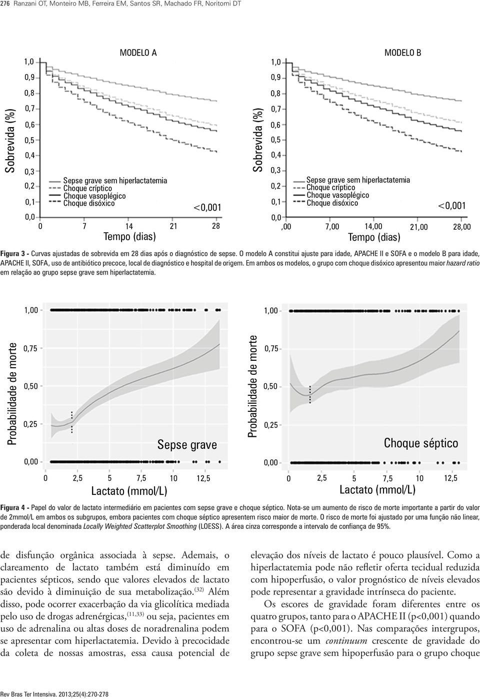 Em ambos os modelos, o grupo com choque disóxico apresentou maior hazard ratio em relação ao grupo sepse grave sem hiperlactatemia.