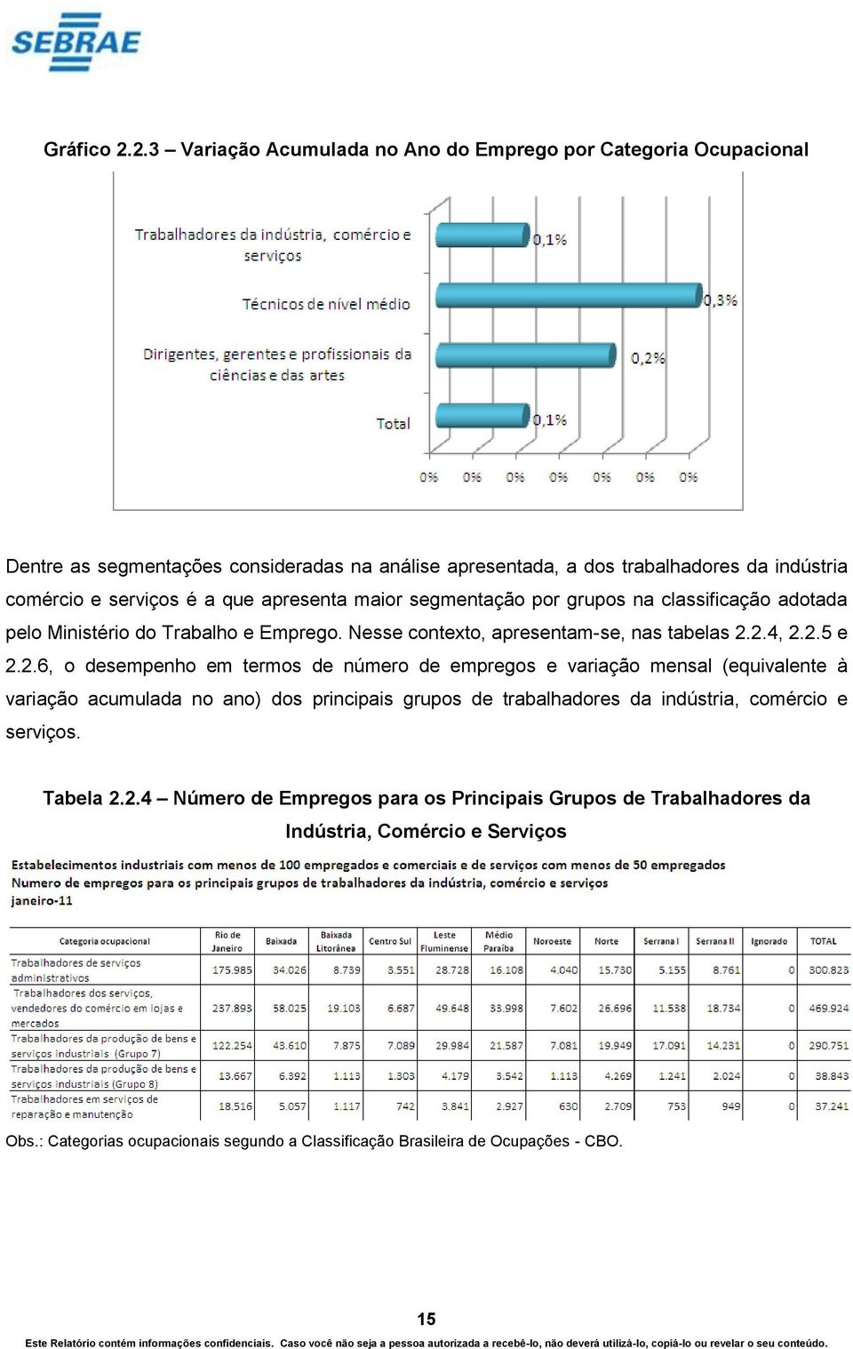 que apresenta maior segmentação por grupos na classificação adotada pelo Ministério do Trabalho e Emprego. Nesse contexto, apresentam-se, nas tabelas 2.