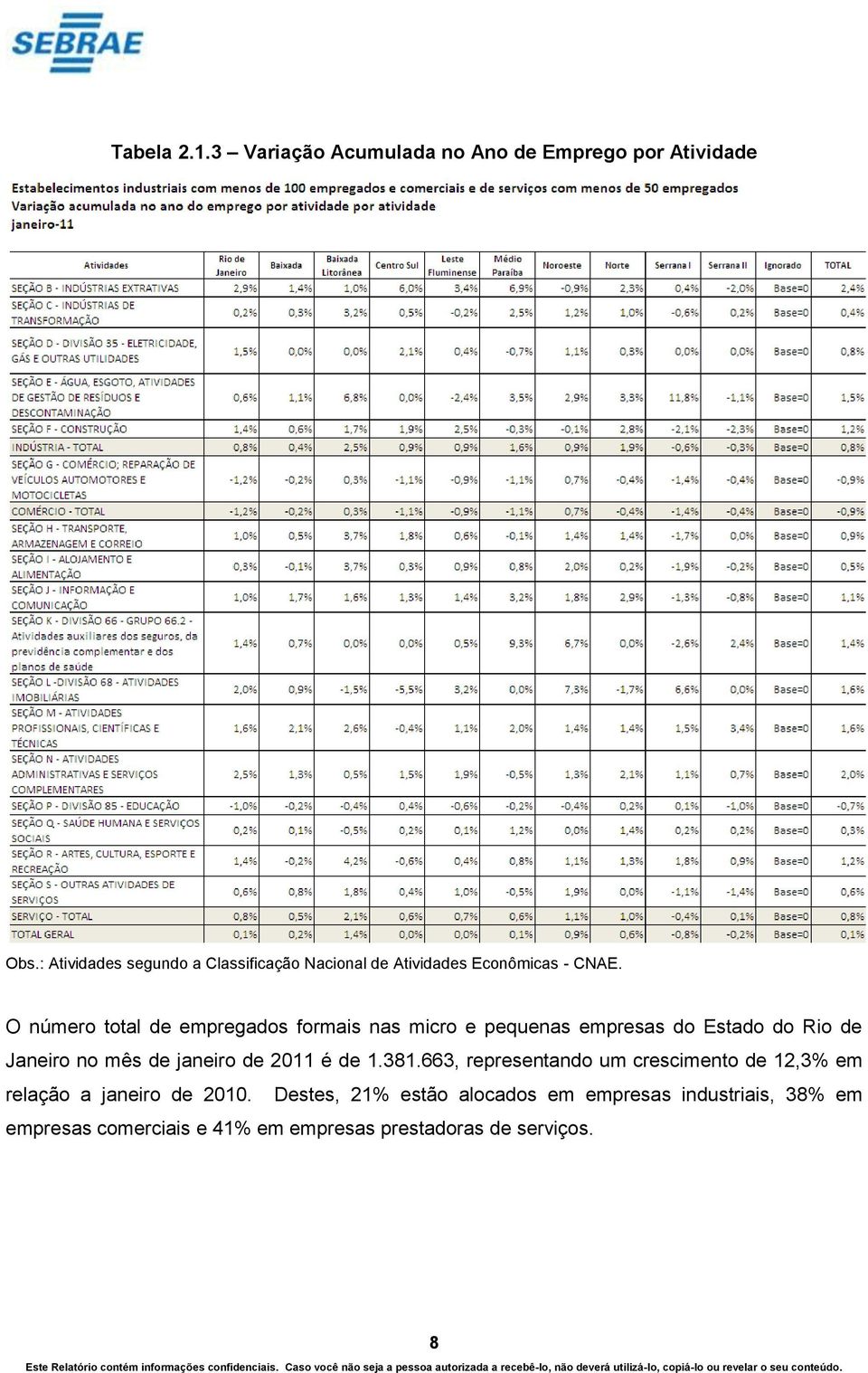 O número total de empregados formais nas micro e pequenas empresas do Estado do Rio de Janeiro no mês de janeiro de