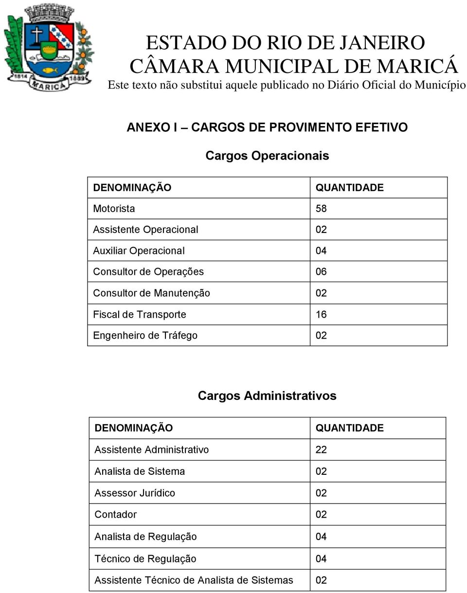 Tráfego 02 Cargos Administrativos DENOMINAÇÃO QUANTIDADE Assistente Administrativo 22 Analista de Sistema 02 Assessor