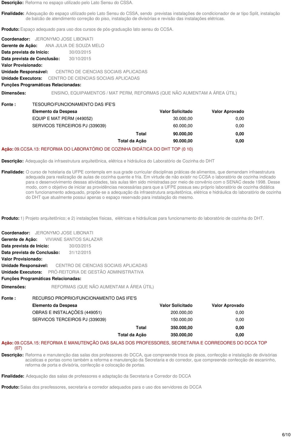 divisórias e revisão das instalações elétricas. Produto: Espaço adequado para uso dos cursos de pós-graduação lato sensu do CCSA.