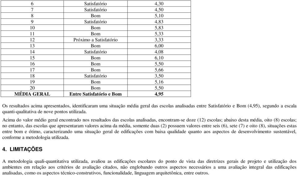 e Bom (4,95), segundo a escala quanti-qualitativa de nove pontos utilizada.