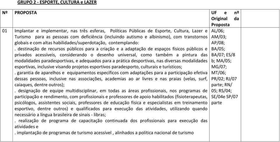 destinação de recursos públicos para a criação e a adaptação de espaços físicos públicos e privados acessíveis, considerando o desenho universal, como também a pintura das modalidades