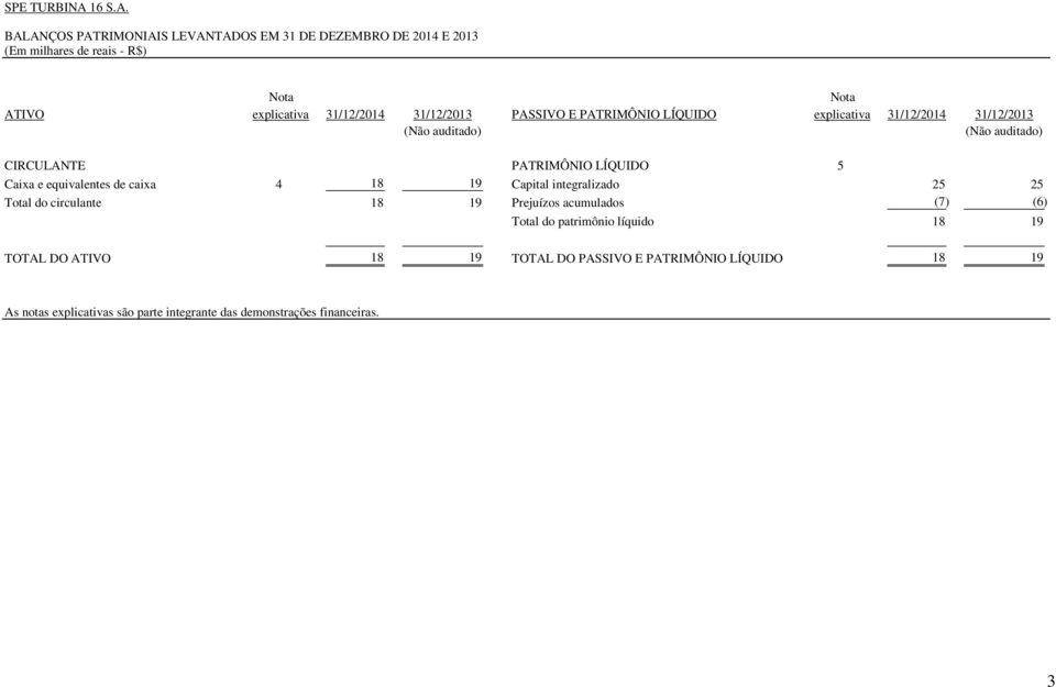 BALANÇOS PATRIMONIAIS LEVANTADOS EM 31 DE DEZEMBRO DE 2014 E 2013 (Em milhares de reais - R$) Nota Nota ATIVO explicativa 31/12/2014