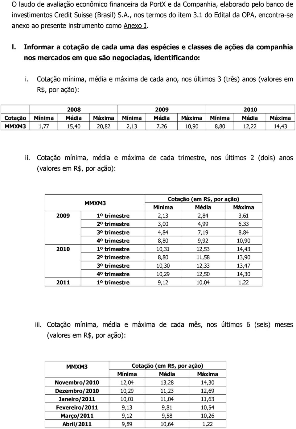 Informar a cotação de cada uma das espécies e classes de ações da companhia nos mercados em que são negociadas, identificando: i.