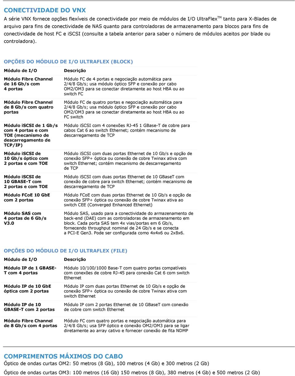 OPÇÕES DO MÓDULO DE I/O ULTRAFLEX (BLOCK) Módulo de I/O Módulo Fibre Channel de 1/s com 4 portas Módulo Fibre Channel de 8 Gb/s com quatro portas Módulo iscsi de 1 Gb/s com 4 portas e com TOE