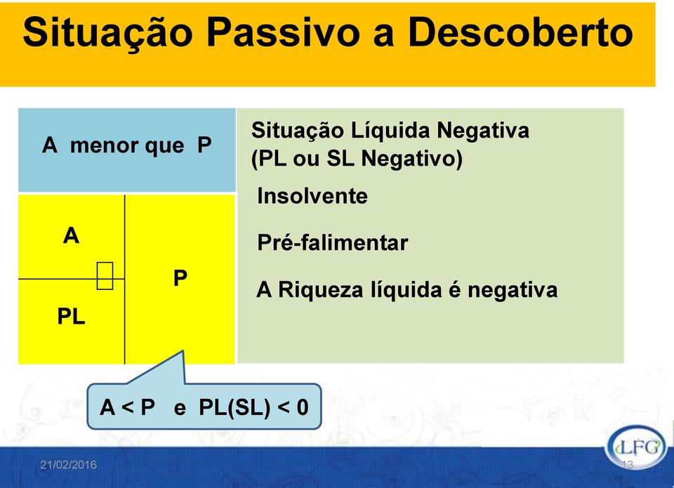 Negativo) Insolvente Pré-falimentar A