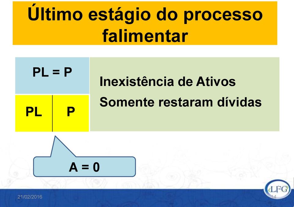 Inexistência de Ativos