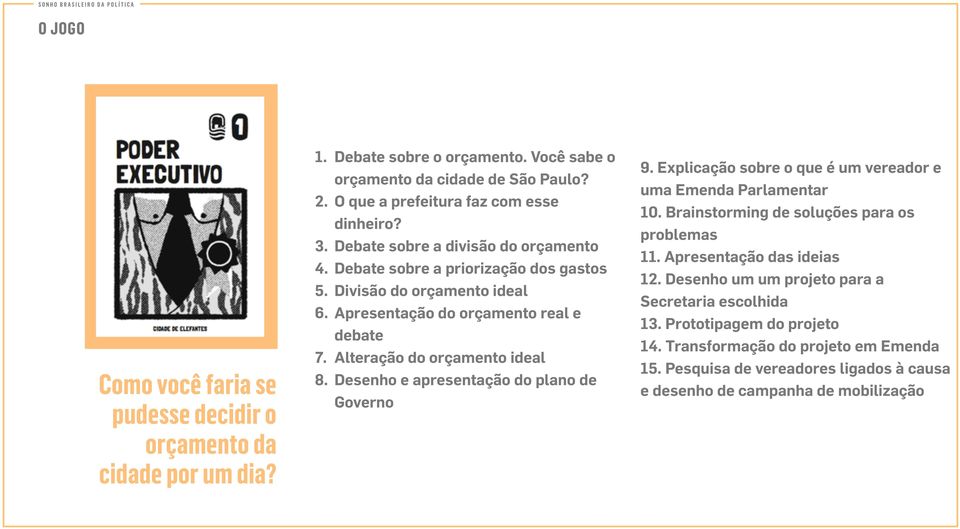 Alteração do orçamento ideal 8. Desenho e apresentação do plano de Governo 9. Explicação sobre o que é um vereador e uma Emenda Parlamentar 10. Brainstorming de soluções para os problemas 11.