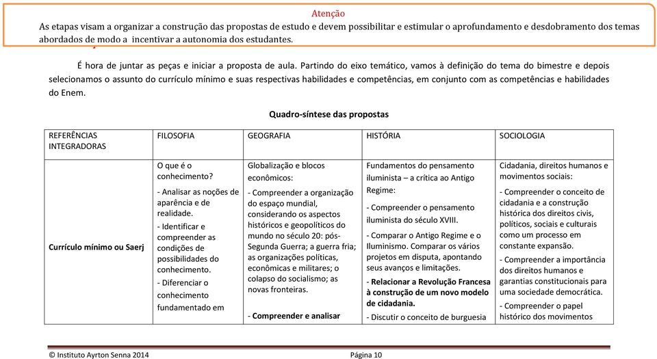 Partindo do eixo temático, vamos à definição do tema do bimestre e depois selecionamos o assunto do currículo mínimo e suas respectivas habilidades e competências, em conjunto com as competências e