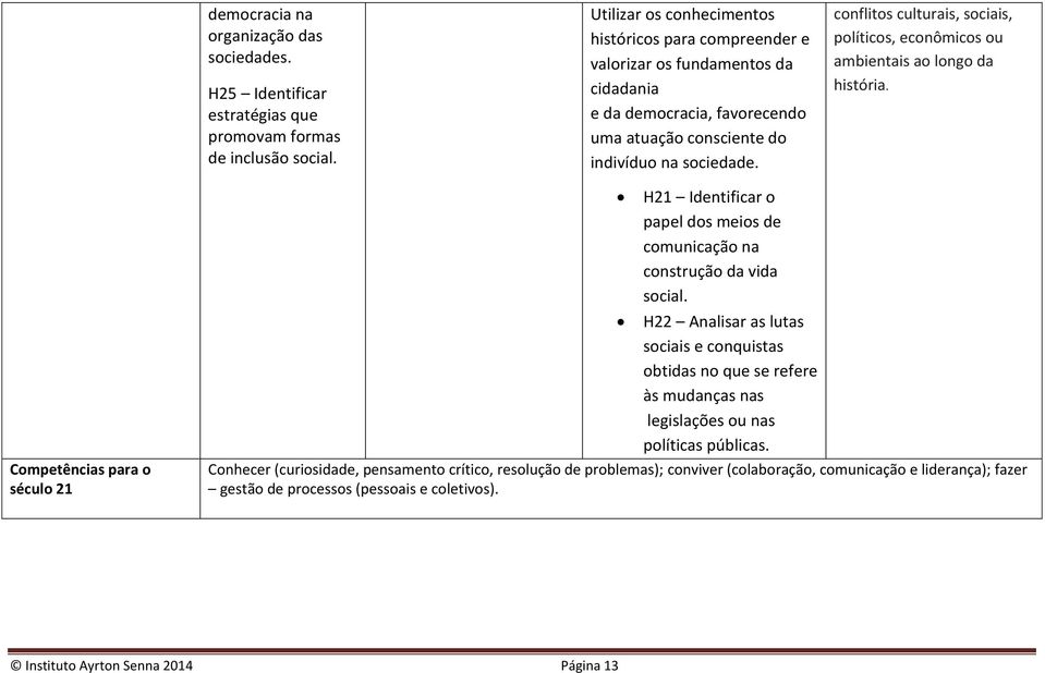 conflitos culturais, sociais, políticos, econômicos ou ambientais ao longo da história. Competências para o século 21 H21 Identificar o papel dos meios de comunicação na construção da vida social.