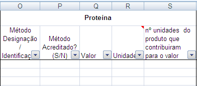 Variabilidade dos Dados GTA