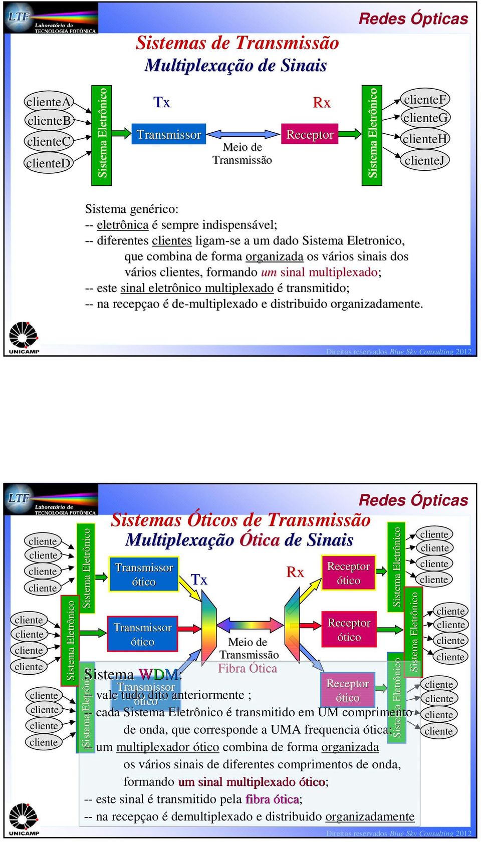 multiplexado é transmitido; -- na recepçao é de-multiplexado e distribuido organizadamente.