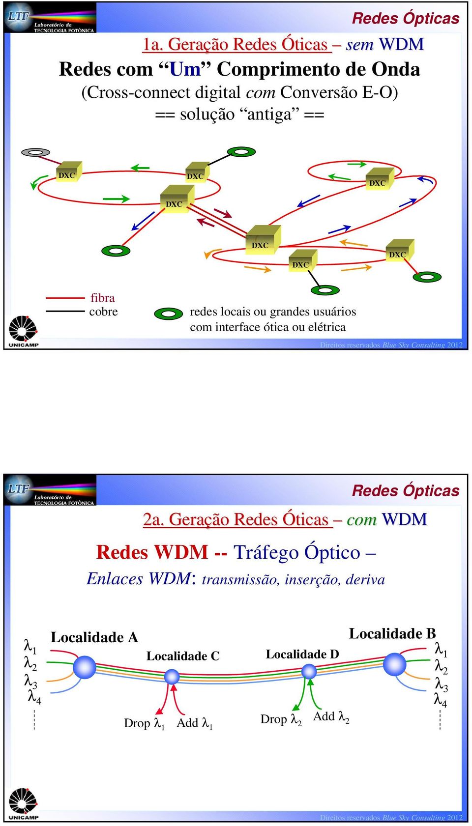Redes WDM -- Tráfego Óptico Enlaces WDM: transmissão, inserção, deriva 2a.