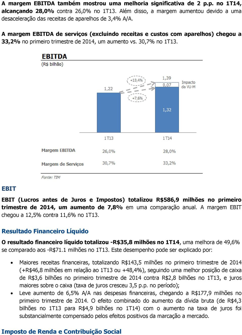 A margem EBITDA de serviços (excluindo receitas e custos com aparelhos) chegou a 33,2% no primeiro trimestre de 2014, um aumento vs. 30,7% no 1T13.