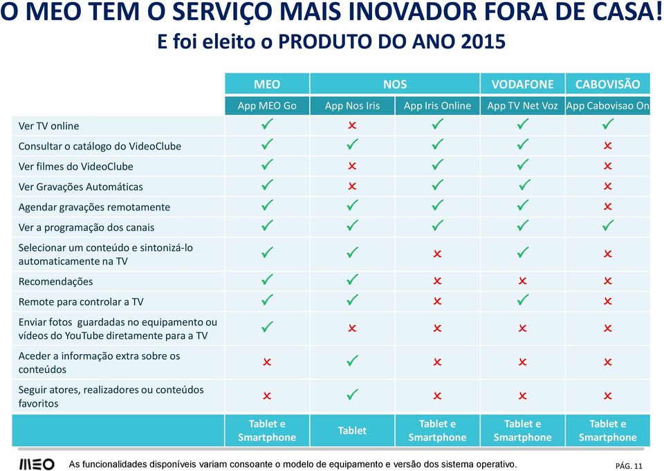 VideoClube Ver Gravações Automáticas Agendar gravações remotamente Ver a programação dos canais Selecionar um conteúdo e sintonizá-lo automaticamente na TV Recomendações Remote para controlar a TV