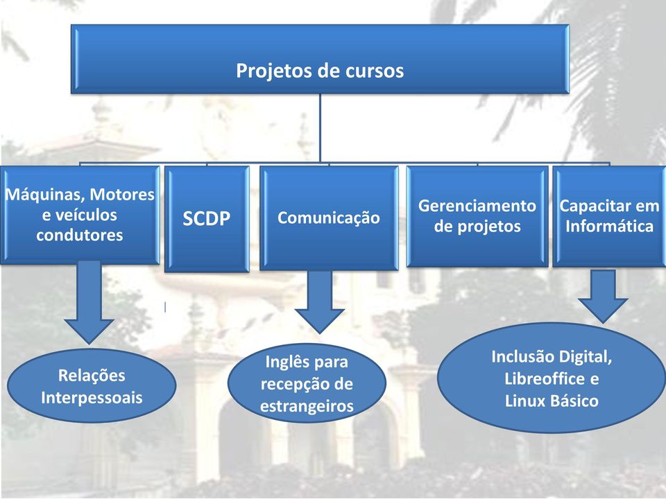 Capacitar em Informática Relações Interpessoais Inglês