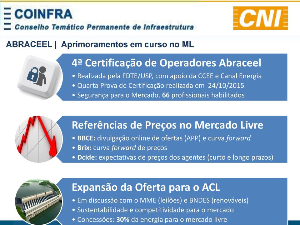 66 profissionais habilitados Referências de Preços no Mercado Livre BBCE: divulgação online de ofertas (APP) e curva forward Brix: curva forward de preços