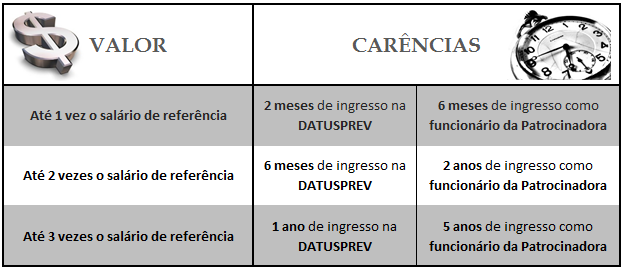 SEGURO DATUSPREV Seguro por Morte e Invalidez Contratação obrigatória.