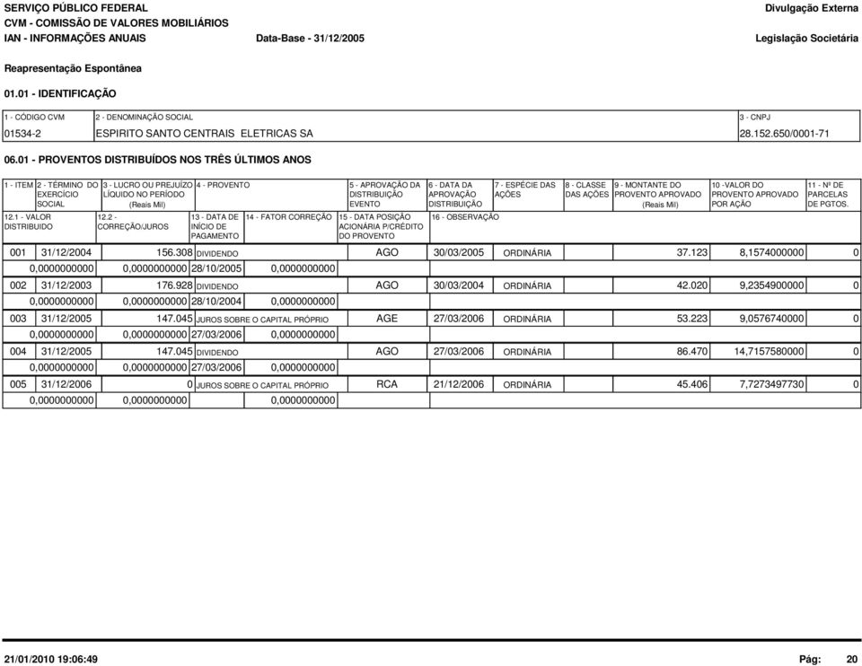 2 - CORREÇÃO/JUROS 4 - PROVENTO 13 - DATA DE INÍCIO DE PAGAMENTO 5 - APROVAÇÃO DA DISTRIBUIÇÃO EVENTO 14 - FATOR CORREÇÃO 15 - DATA POSIÇÃO ACIONÁRIA P/CRÉDITO DO PROVENTO 0,0000000000 0,0000000000