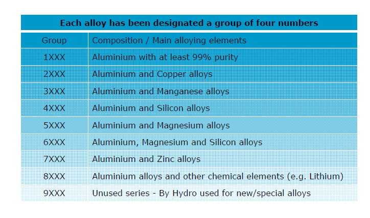 Aluminium Alloys HYLIFE TM Altamente