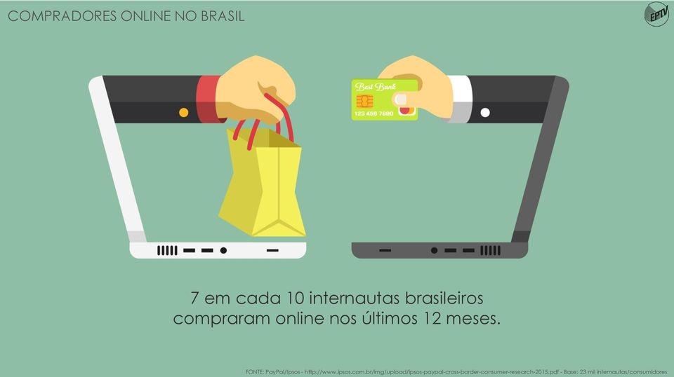 FONTE: PayPal/Ipsos - http://www.ipsos.com.