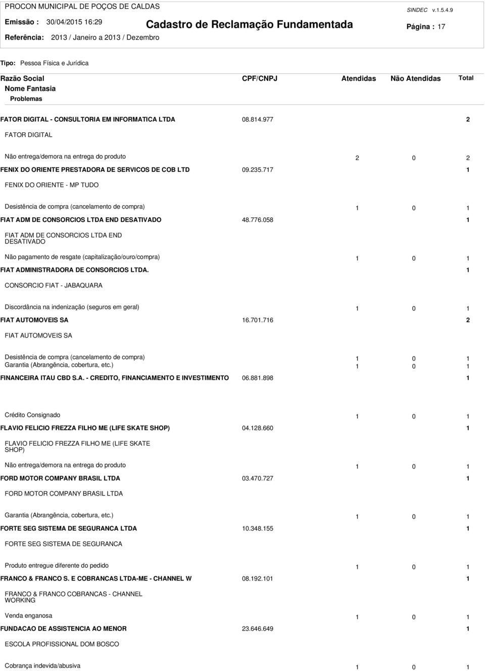 77 FENIX DO ORIENTE - MP TUDO Desistência de compra (cancelamento de compra) 0 FIAT ADM DE CONSORCIOS LTDA END DESATIVADO 8.776.