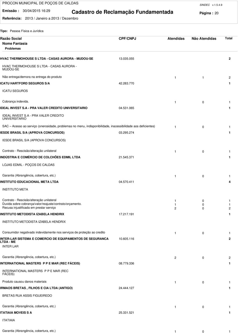 A - PRA VALER CREDITO UNIVERSITARIO SAC Acesso ao serviço (onerosidade, problemas no menu, indisponibilidade, inacessibilidade aos deficientes) 0 IESDE BRASIL S/A (APROVA CONCURSOS) 0.95.