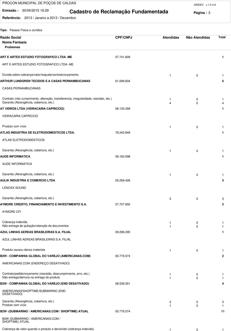 8 5 CASAS PERNAMBUCANAS Contrato (não cumprimento, alteração, transferencia, irregularidade, rescisão, etc.) 0 Garantia (Abrangência, cobertura, etc.) 0 AT VIDROS LTDA (VIDRACARIA CAPRICCIO) 06.5.59 VIDRACARIA CAPRICCIO Produto com vício 0 ATLAS INDUSTRIA DE ELETRODOMESTICOS LTDA.