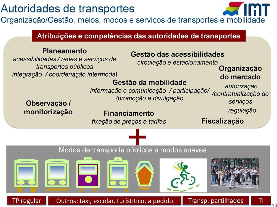 Gestão das acessibilidades circulação e estacionamento Gestão da mobilidade informação e comunicação / participação/ /promoção e divulgação Modos de transporte públicos e