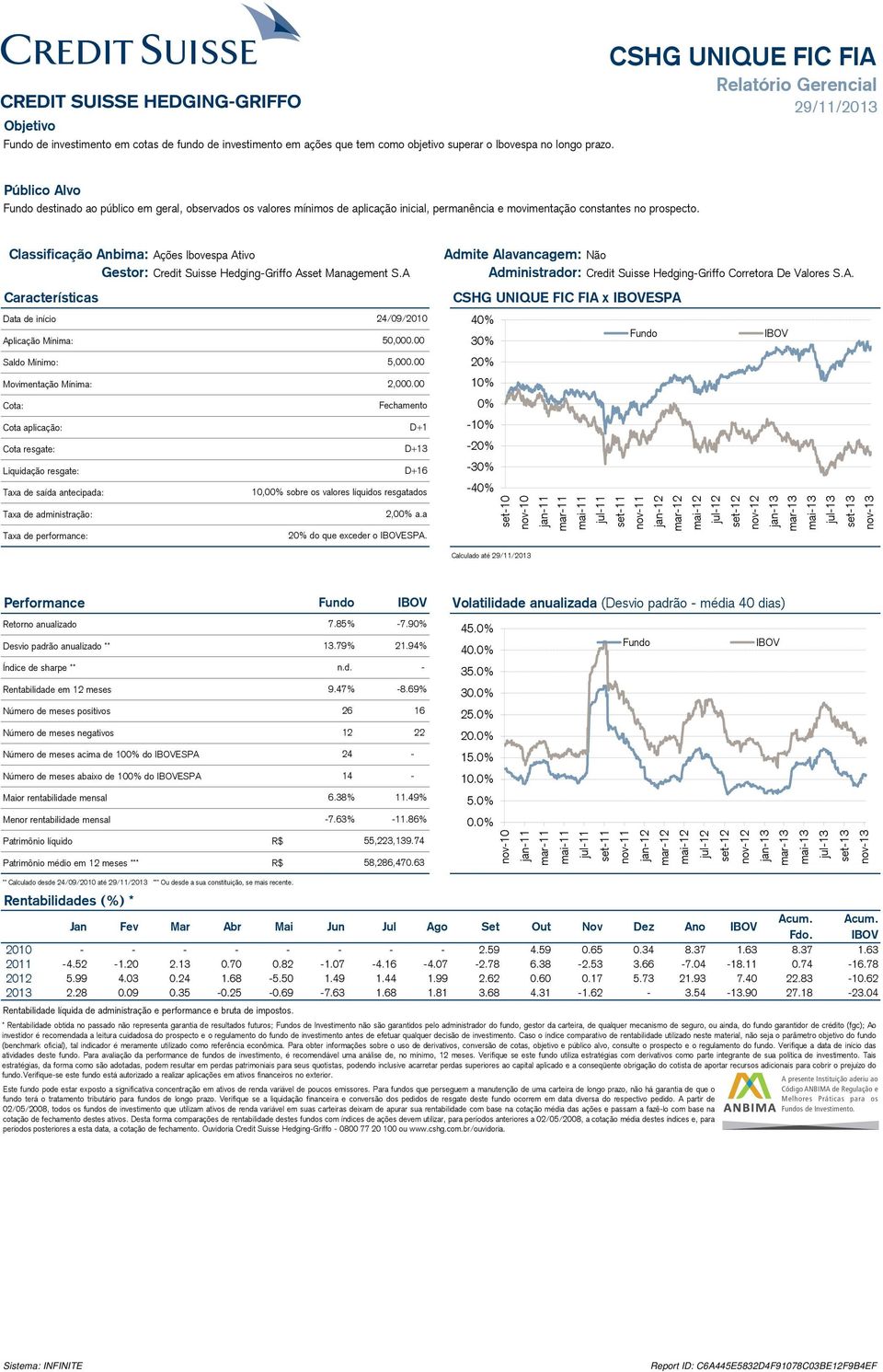 prospecto. Classificação Anbima: Ações Ibovespa Ativo Gestor: Credit Suisse HedgingGriffo Asset Management S.A Características Data de início 24/09/2010 Aplicação Mínima: 50,000.