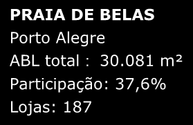 822 m² Participação: 78,0% Lojas: 181 DF IGUATEMI BRASILIA Brasília ABL total : 31.822 m² Participação : 64,0% Lojas: 166 IGUATEMI CAMPINAS¹ Campinas ABL total : 54.