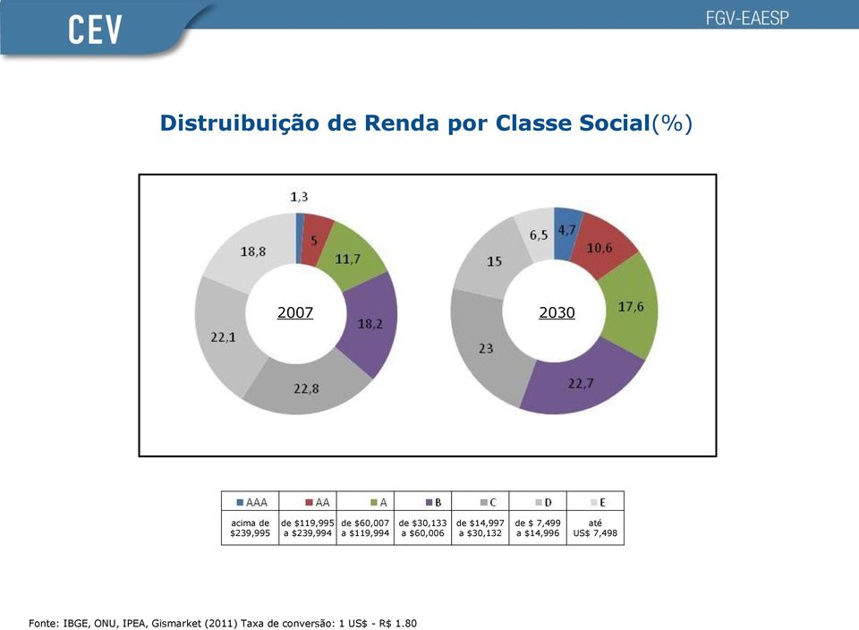 $60,006 de $14,997 a $30,132 de $ 7,499 a $14,996 até US$ 7,498