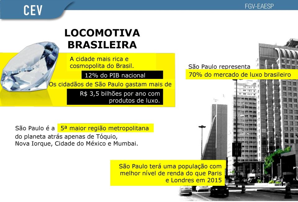 São Paulo representa 70% do mercado de luxo brasileiro São Paulo é a 5ª maior região metropolitana do