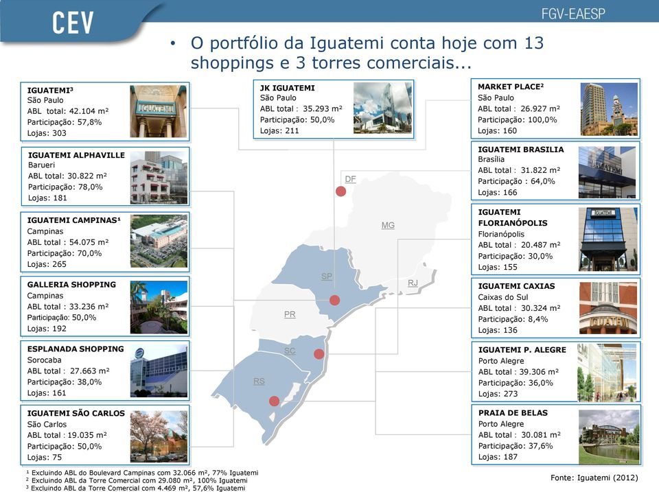 822 m² Participação: 78,0% Lojas: 181 DF IGUATEMI BRASILIA Brasília ABL total : 31.822 m² Participação : 64,0% Lojas: 166 IGUATEMI CAMPINAS¹ Campinas ABL total : 54.